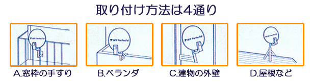 アンテナの取り付け場所