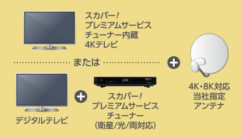 �X�J�p�[!�v���~�A���T�[�r�X�`���[�i�[����4K�e���r �܂��� �f�W�^���e���r�{�X�J�p�[�I�v���~�A���T�[�r�X�`���[�i�[�i�q��/��/���Ή��j�@�{4K�E8K�Ή����Ўw��A���e�i