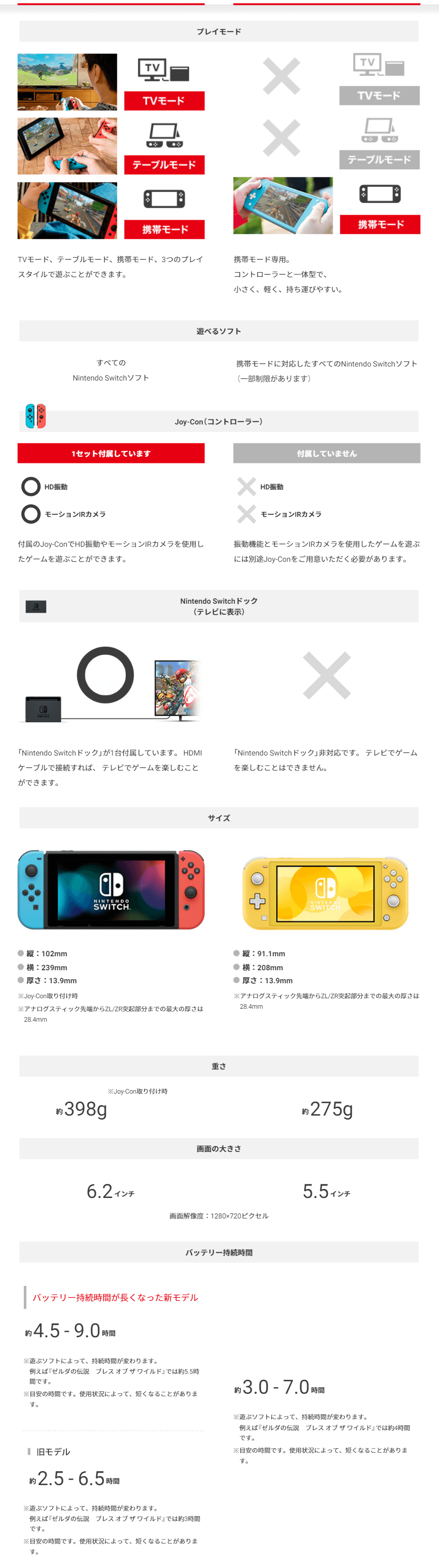 ニンテンドースイッチ スイッチlite ソフマップ Sofmap